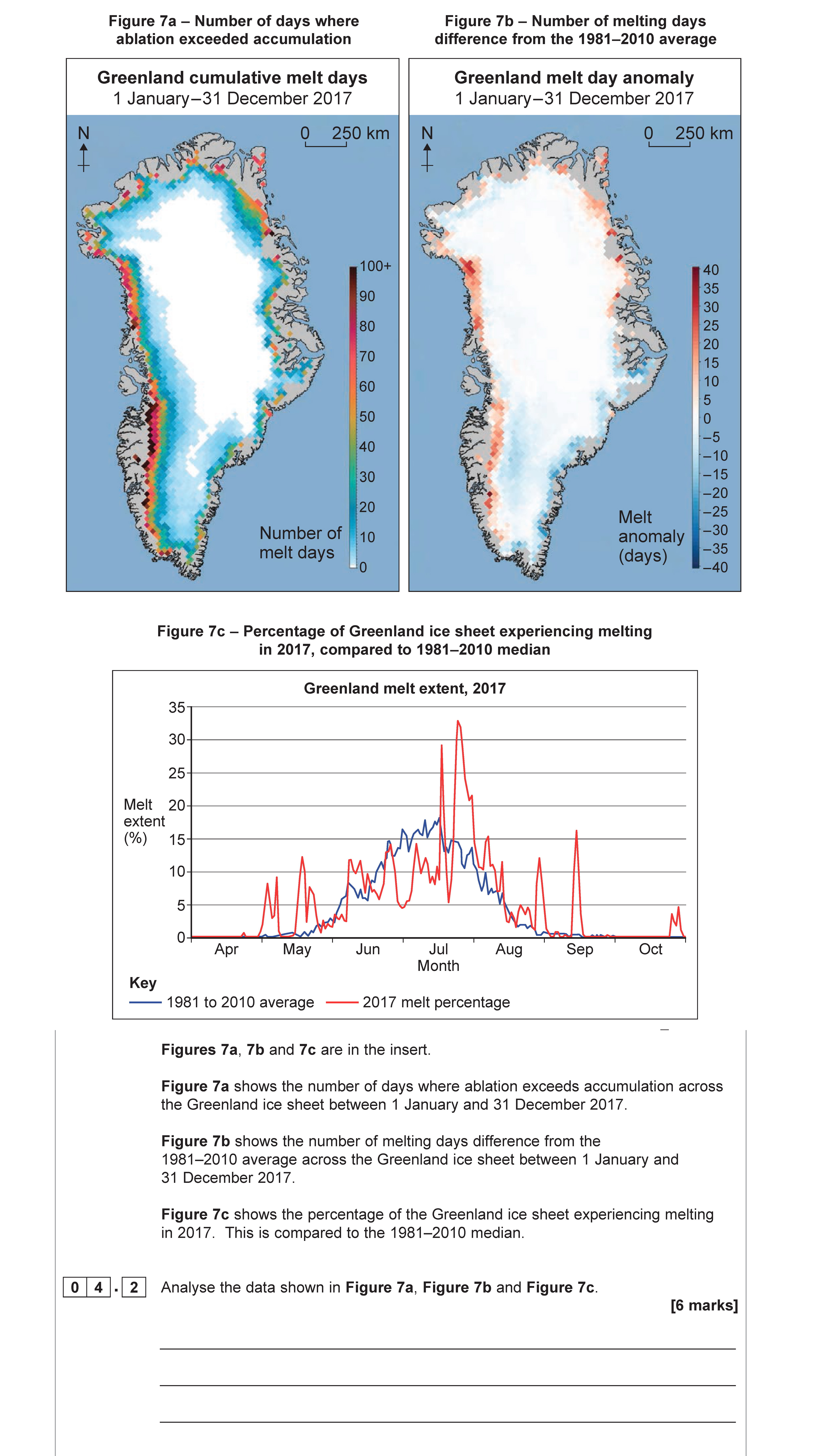 Analyse-the-data-shown-in-Figure-7a,-Figure-7b-and-Figure-7c-AQA-A-Level Geography-Question 4-2019-Paper 1.png